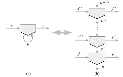 基于時(shí)序圖像深度學(xué)習(xí)的電熔鎂爐異常工況診斷