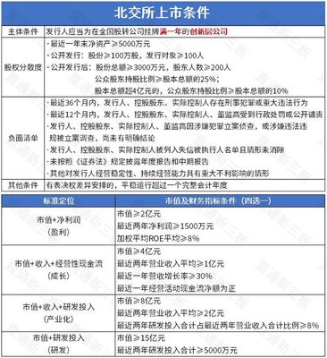 七豐精工將于3月29日打新!凱雪冷鏈獲注冊批復,天潤科技已報送證監會,東和新材進入輔導期