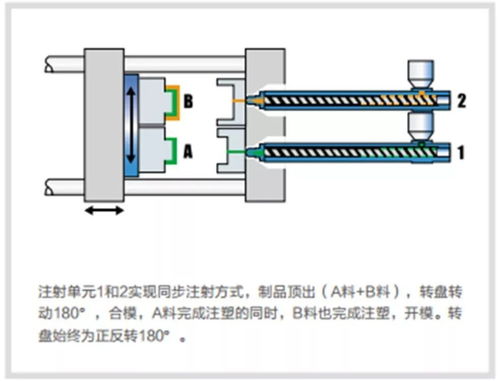 海天 主導(dǎo)多組份市場(chǎng)