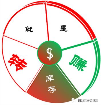 鏈路 鏈融 鏈態(tài)的互促提升