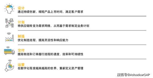 供應(yīng)鏈管理靠什么提升企業(yè)核心競爭力