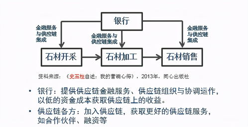 解讀 為什么管理者需要具備供應鏈思維