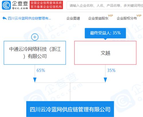 中通快遞關(guān)聯(lián)企業(yè)參股成立供應(yīng)鏈管理新公司,持股65