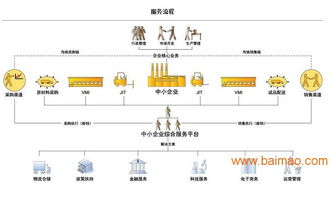 廣東佳融供應(yīng)良好的鏈管理 正規(guī)的供應(yīng)鏈資金,廣東佳融供應(yīng)良好的鏈管理 正規(guī)的供應(yīng)鏈資金生產(chǎn)廠家,廣東佳融供應(yīng)良好的鏈管理 正規(guī)的供應(yīng)鏈資金價格