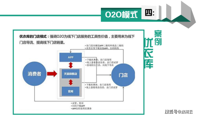 服裝服飾智慧供應鏈管理系統解決方案