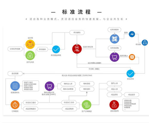 供應(yīng)鏈系統(tǒng)服務(wù)商選什么好 領(lǐng)貓SCM有效提升協(xié)同效率