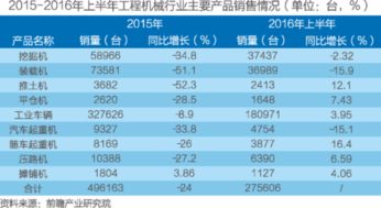 中國供應(yīng)鏈管理服務(wù)行業(yè)市場前瞻與商業(yè)模式分析