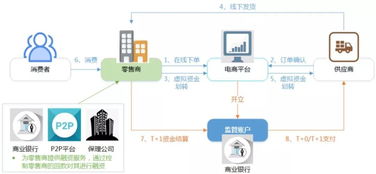 付錢拉商易通,專業 安全 值得信賴的企業現金管理專家