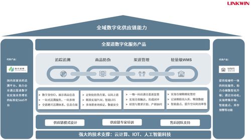 RFID技術構建高效物聯網,持續賦能500強客戶降本增效