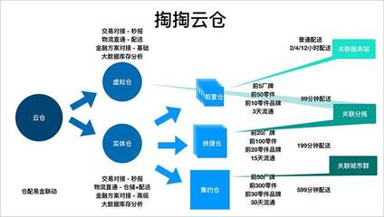 掏掏汽配:以線上革新線下,行業老兵的突圍 | 愛分析訪談_搜狐科技