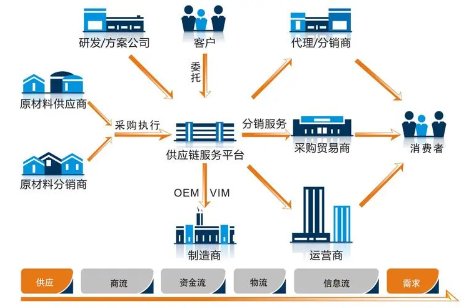 sap供應鏈管理系統-重慶erp管理軟件公司 sap代理商和實施商 sap合作
