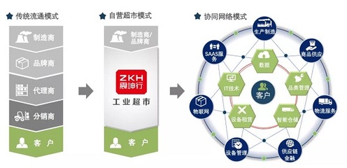 新基建如何重塑新型供應鏈?
