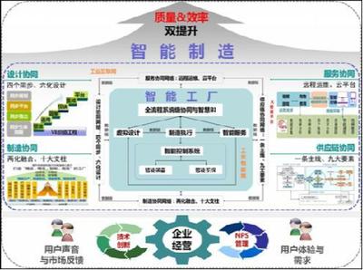 山東省發展和改革委員會 通知公告