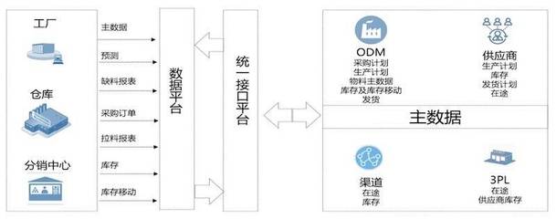 原來中國的工業4.0供應鏈長這樣