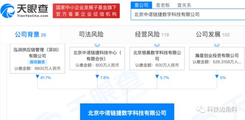 小米投資供應鏈金融服務商中諾數科,持股5