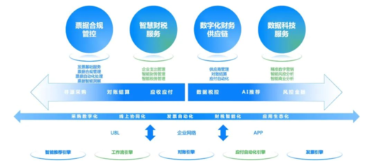 國資委:十年建世界一流財務管理體系,協同、高效、合規、前瞻被提及