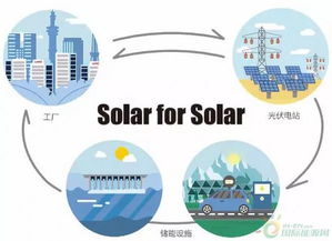 隆基 正泰 陽光 特變 中環 易事特 航天機電 南玻8家光伏品牌企業社會責任報告重磅出爐