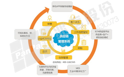 防偽防竄貨系統在物流運輸中的應用