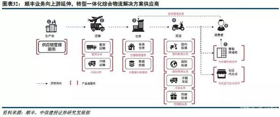 對比海外快遞行業發展過程,為什么行業集中度提升對中通有利?