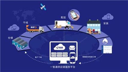 供應鏈流程的五大環節是什么