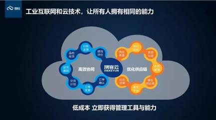抓搶歲末政府補貼機遇| 上云上平臺政策解讀供需對接宣講會圓滿召開