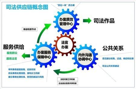 邀您為成都中院這項為民工作點個贊