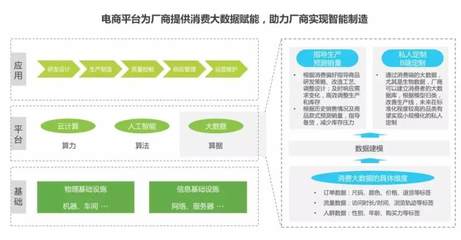工廠電商的“軟肋”與“鎧甲”