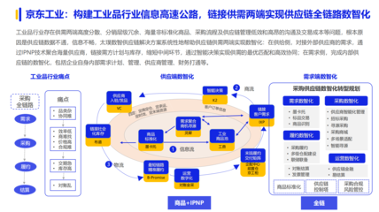 《2024數字化采購發展報告》在京發布 27家央企及服務平臺引領供應鏈變革