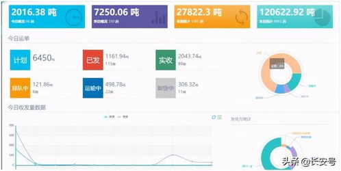 中礦煤炭供應鏈管理 saas 平臺