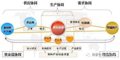我國供應鏈體系建設路徑選擇