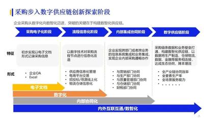 億邦智庫聯合發布《京東工業品數智化供應鏈專題報告》