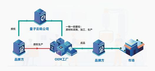 產業互聯網時代,供應鏈如何重塑