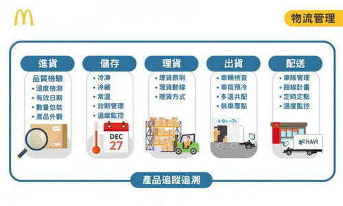 拆解 麥當勞供應鏈管理,藏著哪些秘密武器