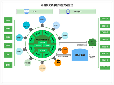 中睿昊天數字化協同管理平臺,助力企業邁入數字化發展新征程