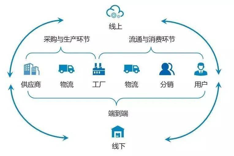 供應鏈數字化升級之旅,尋找未被發掘的食品原材料供應商,促.