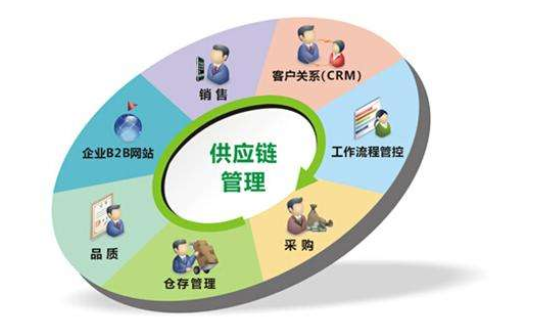 供應鏈管理主要做什么