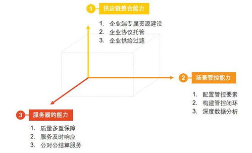 數字經濟時代,企業消費管理方式,還能怎么升級