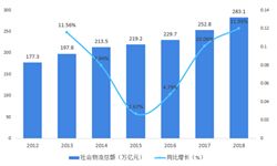 召回日志 2019年1 5月我國累計召回270萬輛汽車 德日系車型依舊為 重災區