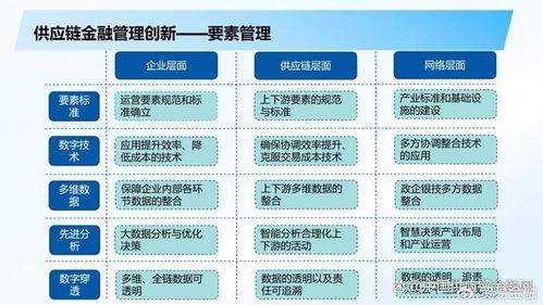 宋華 創新供應鏈金融助力產業新質發展