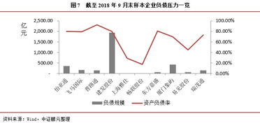 專題研究 供應鏈管理服務行業 業績遇冷,債務承壓或將加重,行業內部分化明顯