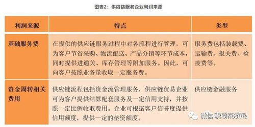 想搞懂供應鏈服務企業的盈利模式 這篇文章就夠了