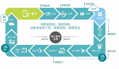 一旦智能工廠的“泡沫”破滅,企業會有多慘?