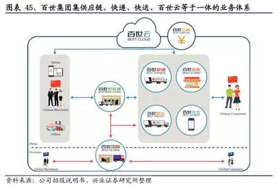 研報:2018,新零售引領物流變革,快遞企業如何應戰?