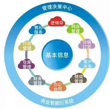 ERP蘊含哪些管理思想細則?