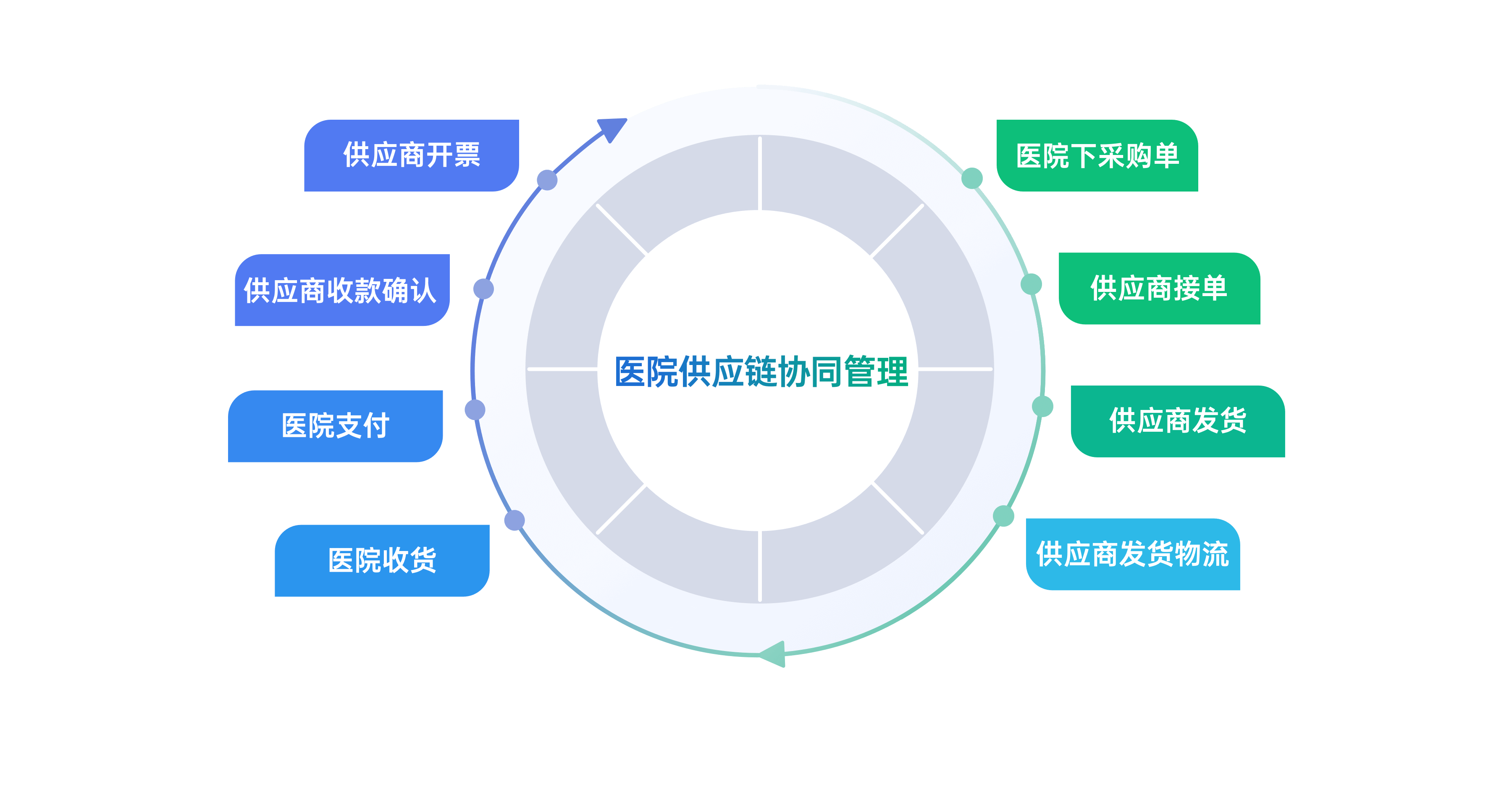醫院供應鏈協同管理_醫療供應鏈數字化管理軟件|系統-聚械通