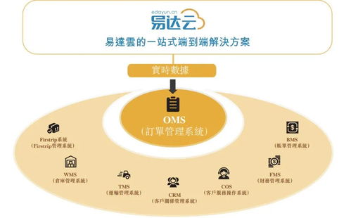 華為老兵管倉庫,年入12億