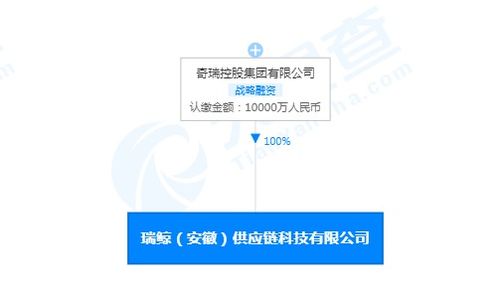 奇瑞汽車成立供應鏈科技公司,注冊資本1億元