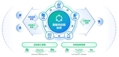 數電票紅利悄然而至 百望云數據驅引“供應鏈協同”新紀元
