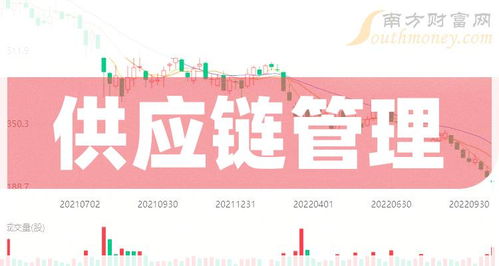 干貨 2024年供應鏈管理上市龍頭公司名單整理 1 10