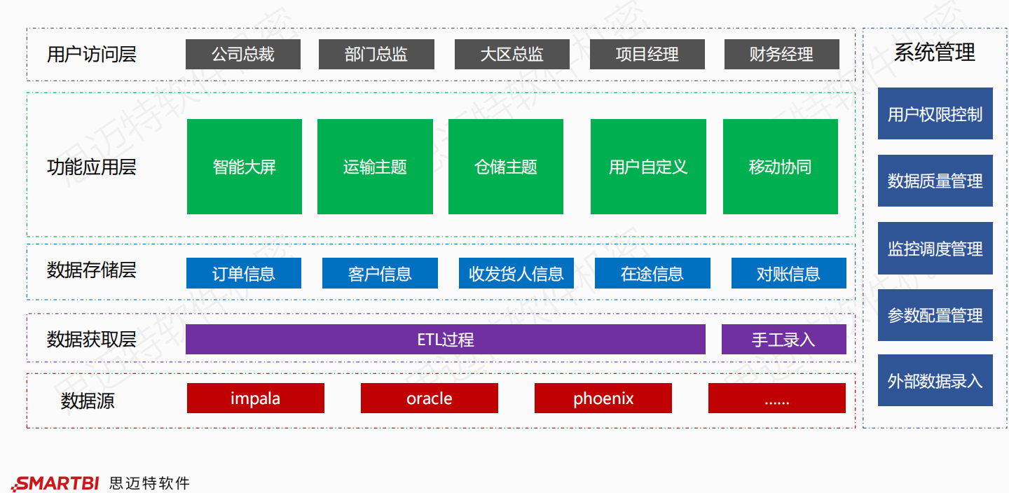 智慧工廠智能制造供應鏈解決方案_億信華辰-大數據分析,數.